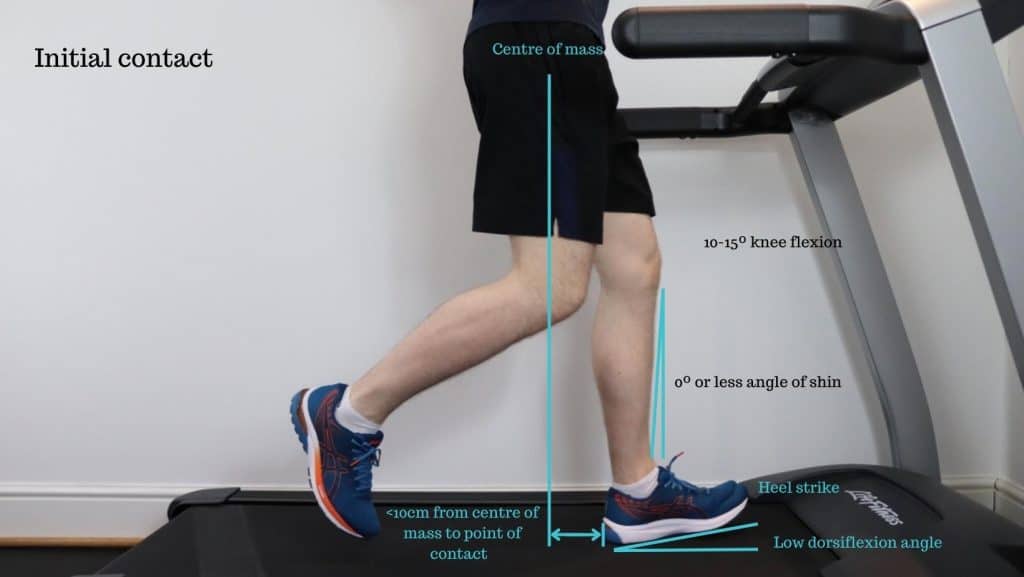 Running Gait Analysis | Gait Analysis London