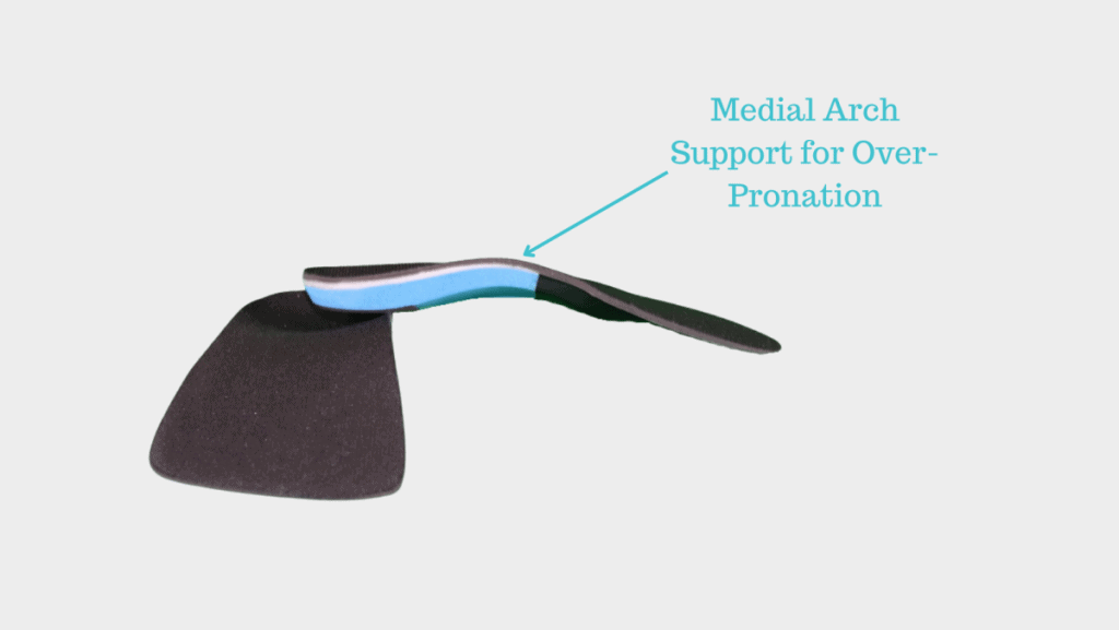 Picture of Overpronation insoles